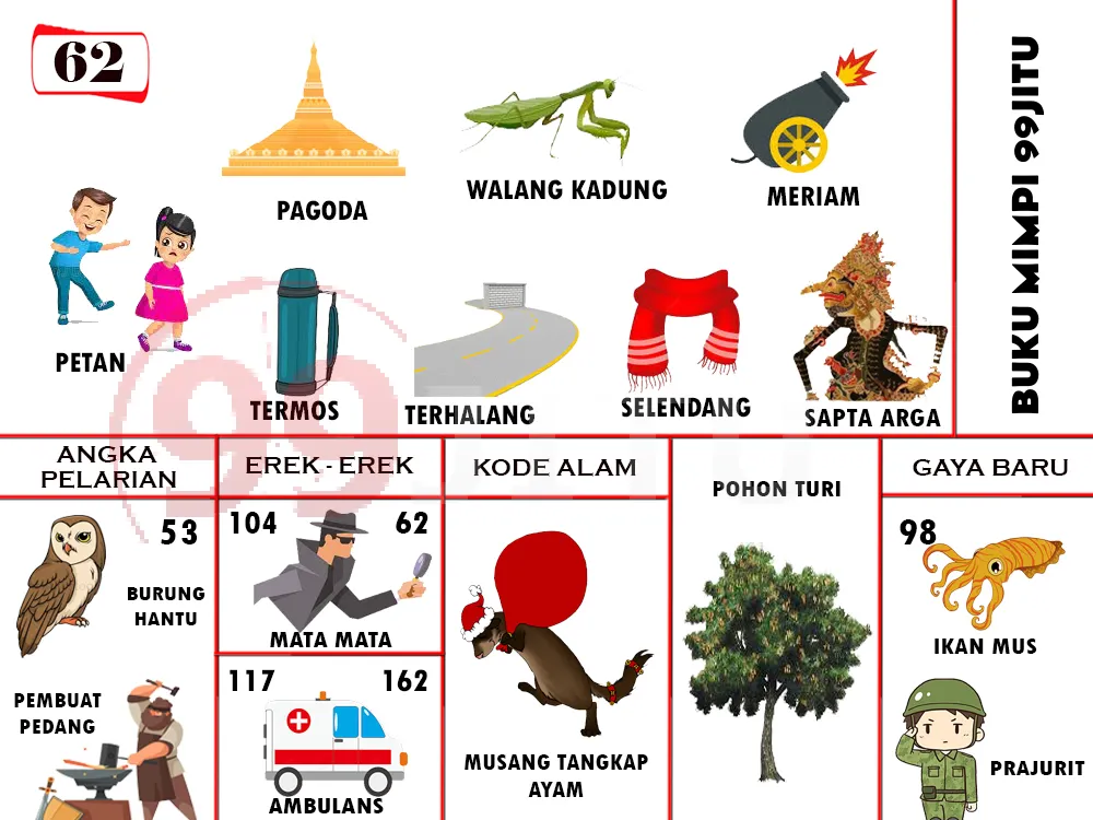 buku mimpi erek erek togel 62