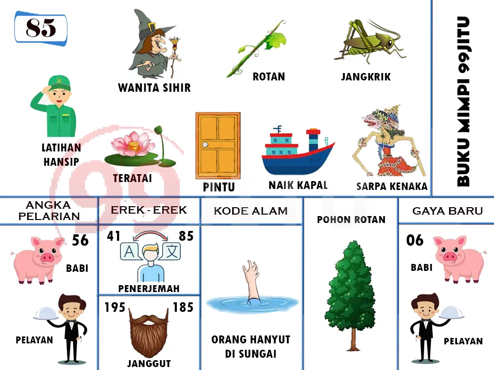 buku mimpi erek erek togel 85