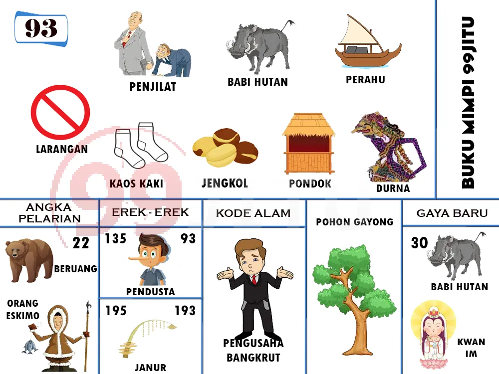 buku mimpi erek erek togel 93