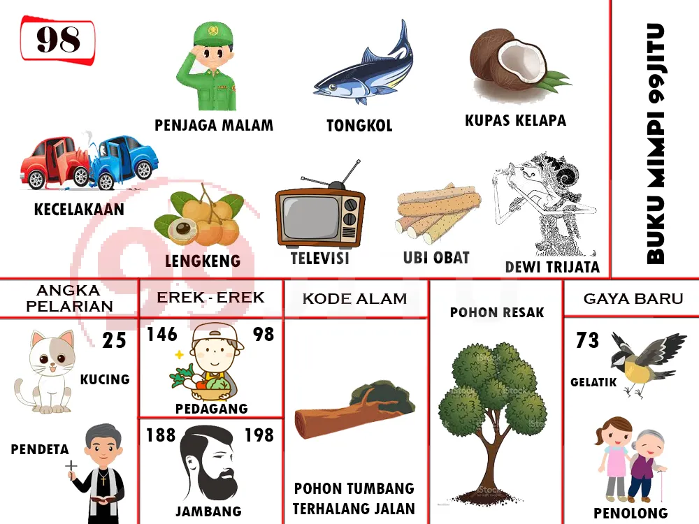 buku mimpi erek erek togel 98